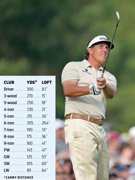 What's In My Bag: Phil Mickelson .